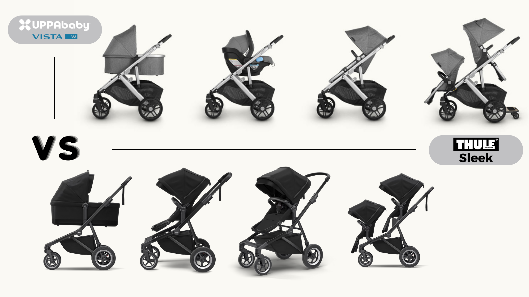 Thule Sleek Vs. UPPAbaby Vista