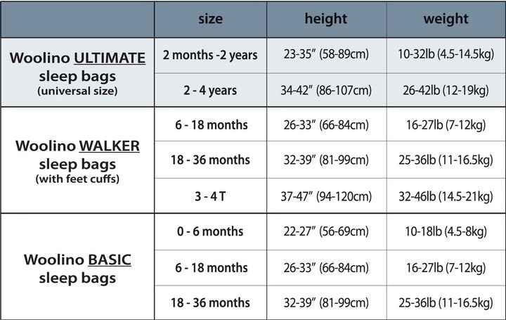 Woolino 4 Season Ultimate Sleep Bag - Night Sky