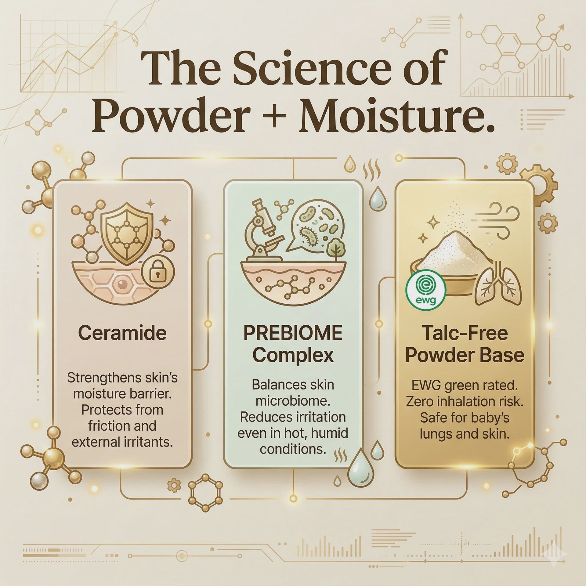 Mongdies Powder Lotion 100g