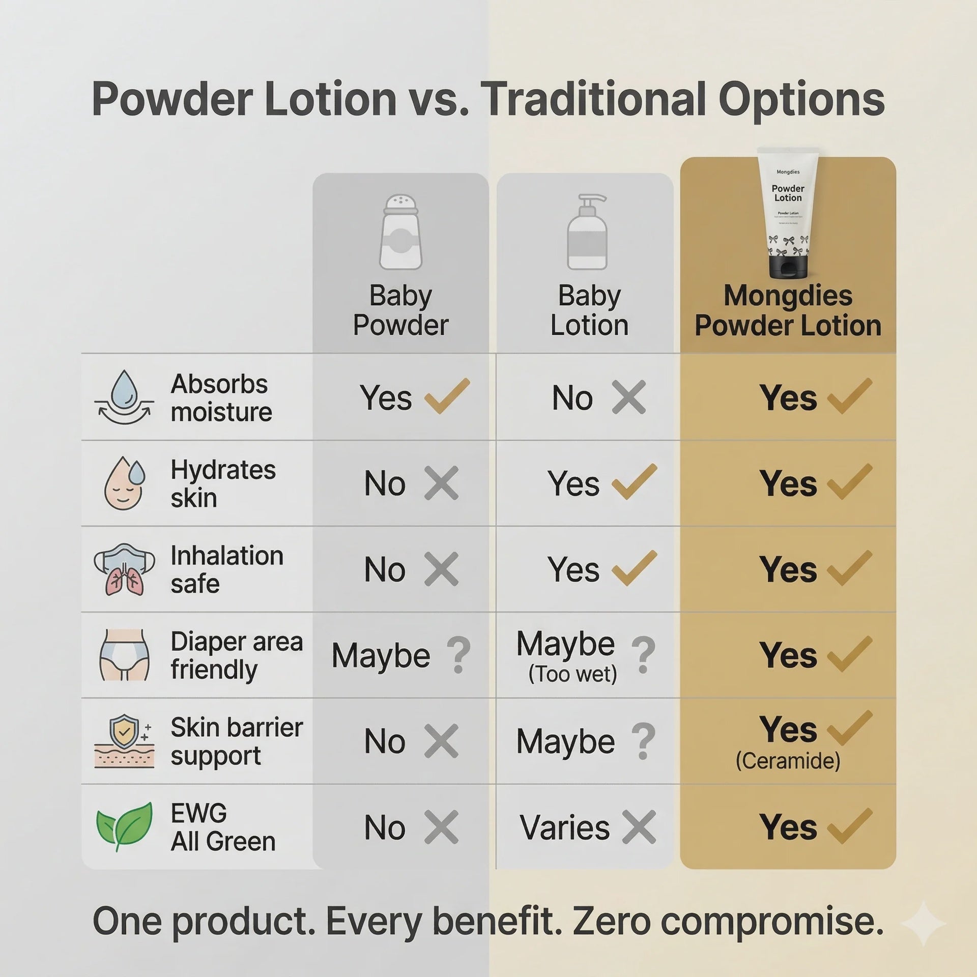 Mongdies Powder Lotion 100g