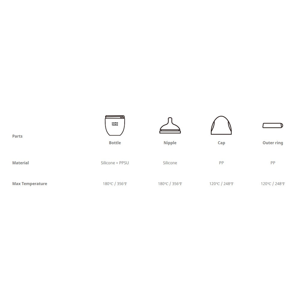 Comotomo Bundle Pack - Pink