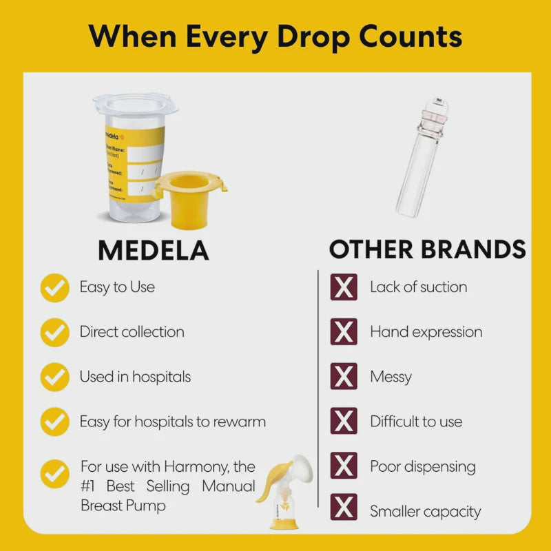 Medela Colostrum Collection and Feeding Kit