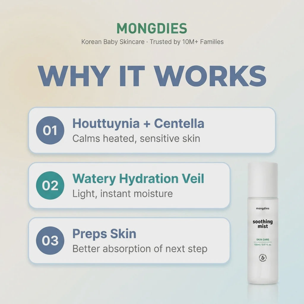 Mongdies Soothing Mist 150ml