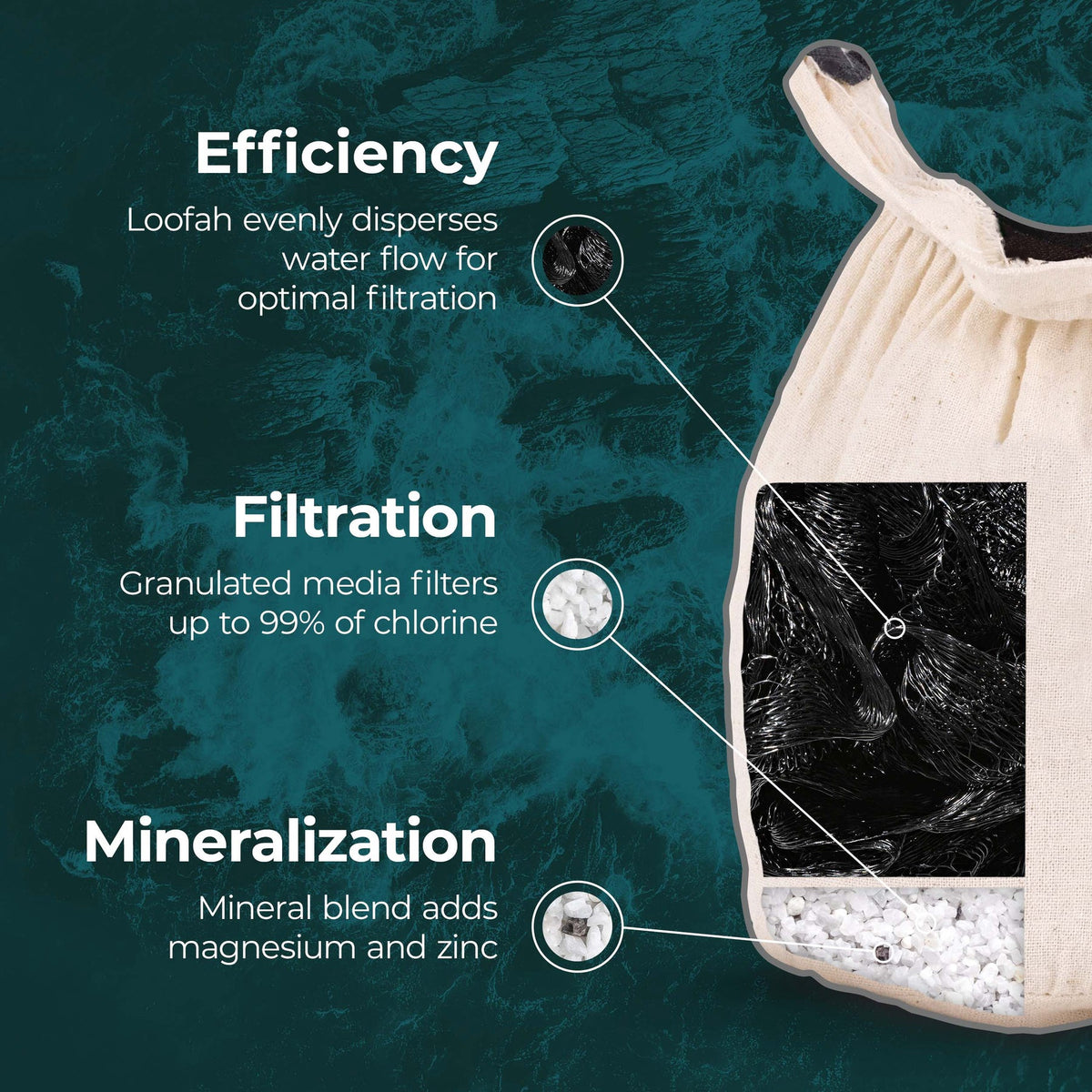 Santevia - Bath Filter