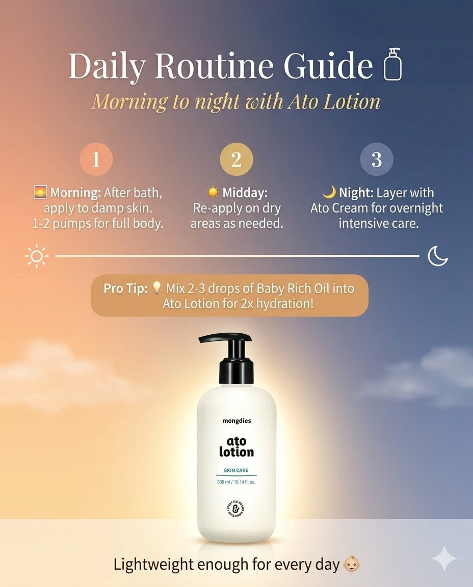 Mongdies Ato Lotion Renewal 300ml